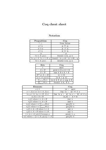 Coq cheat sheet