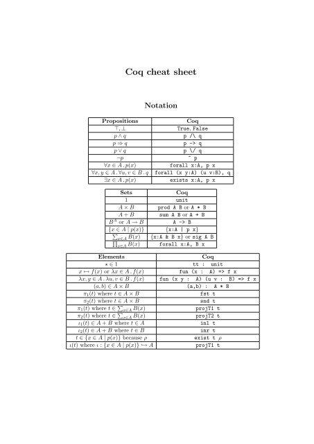 Coq cheat sheet