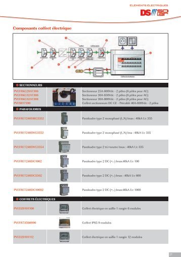 Composants coffret électrique