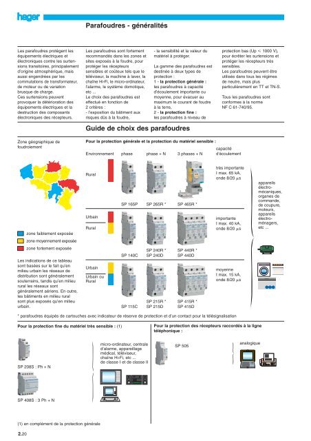 Parafoudres - généralités Guide de choix des parafoudres - Rexel