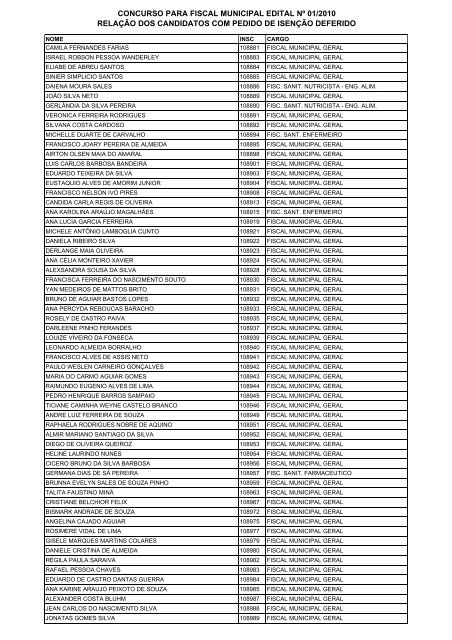 CONCURSO PARA FISCAL MUNICIPAL EDITAL Nº 01 ... - Imparh