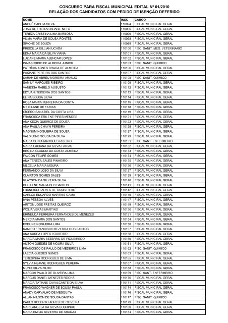 CONCURSO PARA FISCAL MUNICIPAL EDITAL Nº 01 ... - Imparh