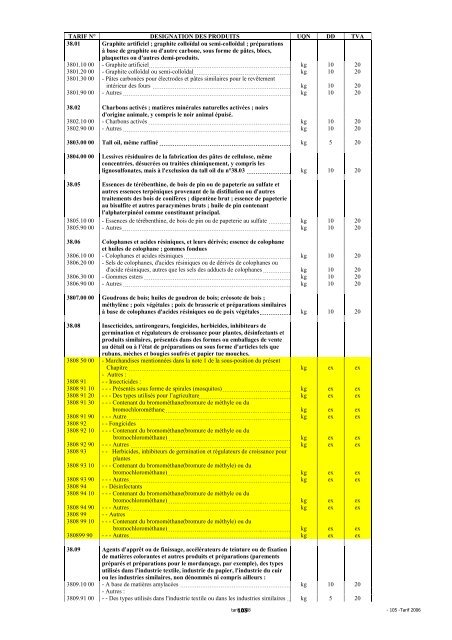 Tarif des Douanes Version 2008