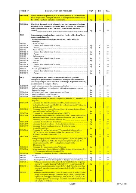 Tarif des Douanes Version 2008