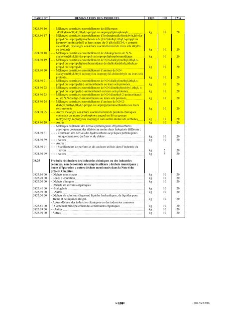 Tarif des Douanes Version 2008