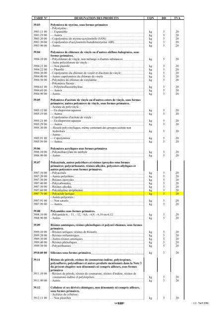 Tarif des Douanes Version 2008