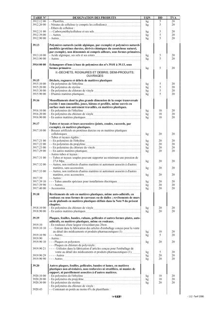 Tarif des Douanes Version 2008