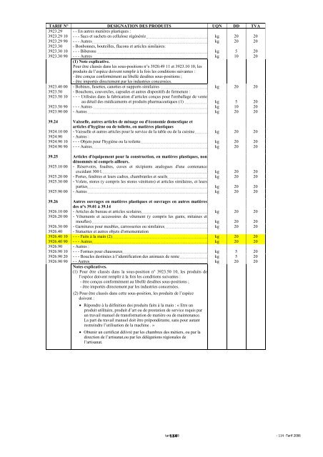 Tarif des Douanes Version 2008