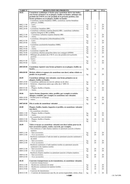 Tarif des Douanes Version 2008