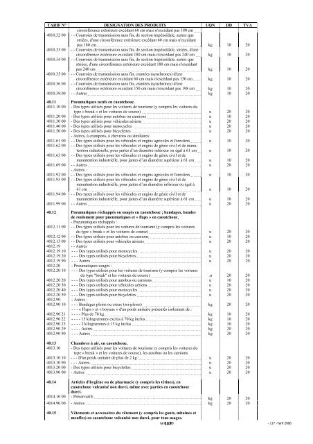 Tarif des Douanes Version 2008