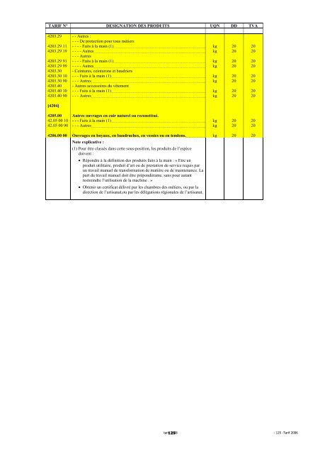 Tarif des Douanes Version 2008