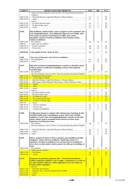 Tarif des Douanes Version 2008