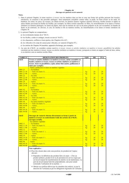 Tarif des Douanes Version 2008