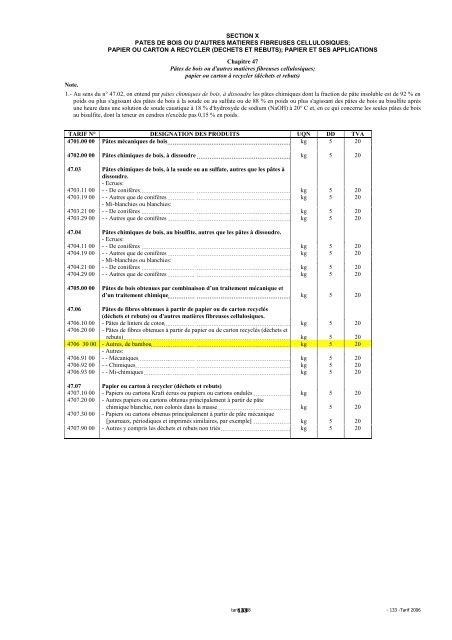 Tarif des Douanes Version 2008