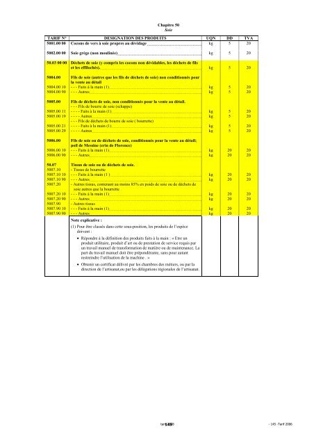 Tarif des Douanes Version 2008