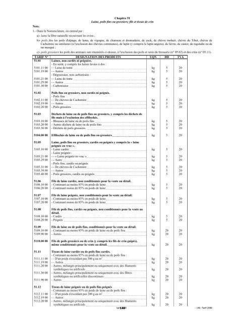 Tarif des Douanes Version 2008