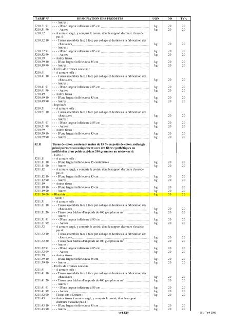 Tarif des Douanes Version 2008