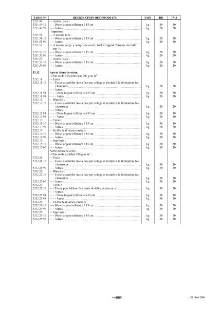 Tarif des Douanes Version 2008