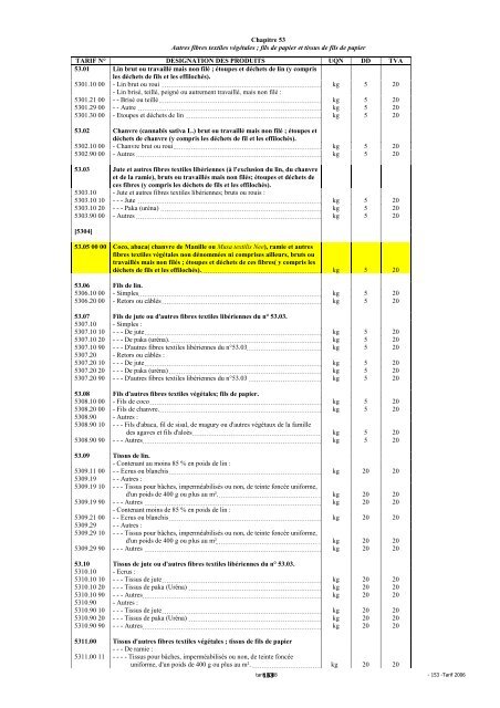 Tarif des Douanes Version 2008