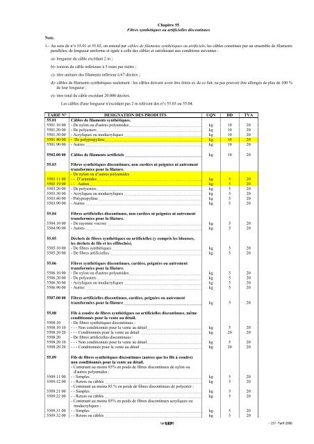 Tarif des Douanes Version 2008