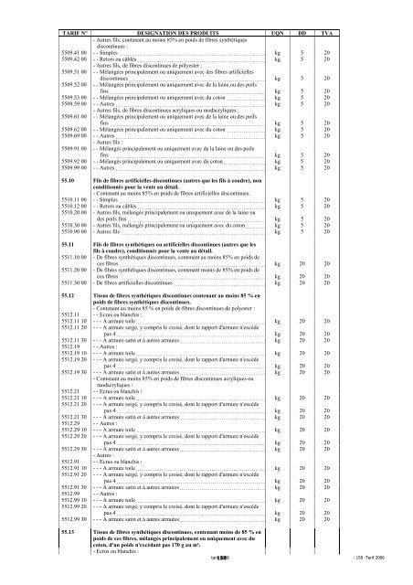 Tarif des Douanes Version 2008