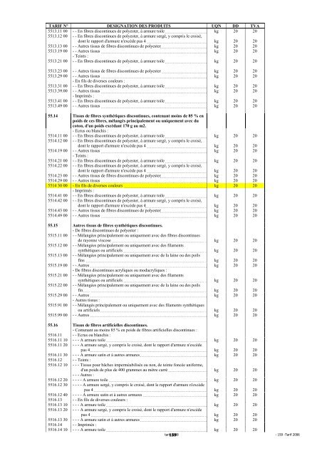 Tarif des Douanes Version 2008