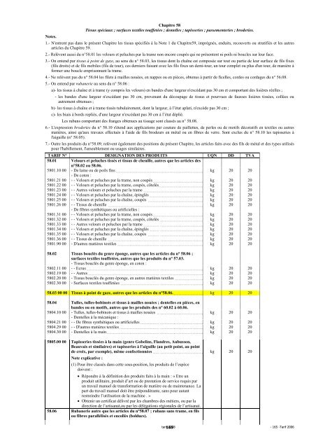 Tarif des Douanes Version 2008