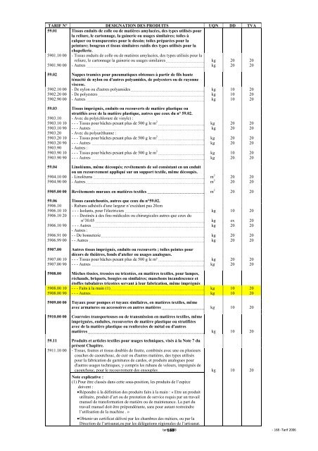 Tarif des Douanes Version 2008