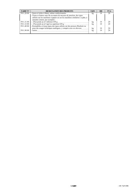 Tarif des Douanes Version 2008
