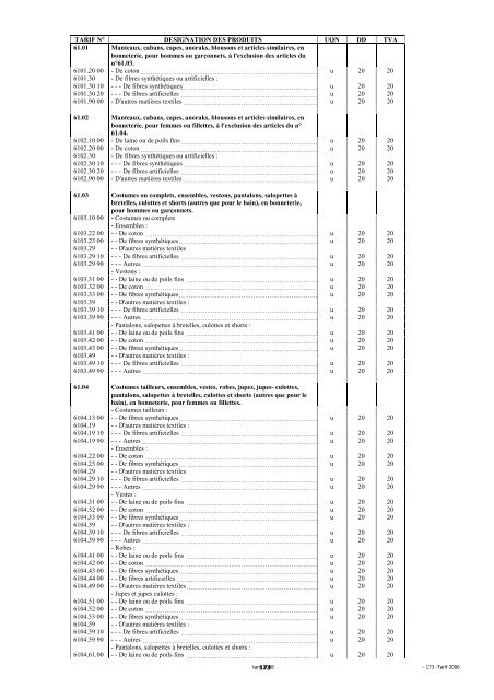 Tarif des Douanes Version 2008