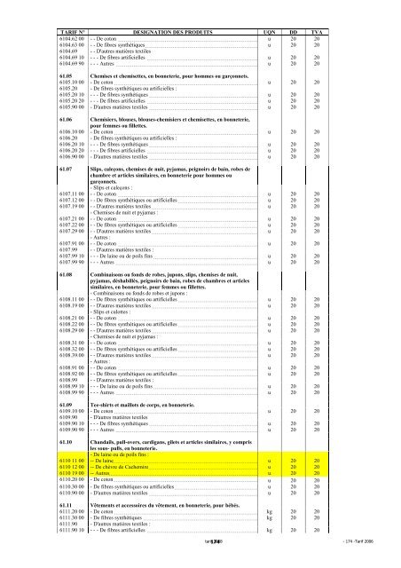 Tarif des Douanes Version 2008