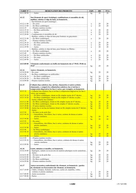 Tarif des Douanes Version 2008