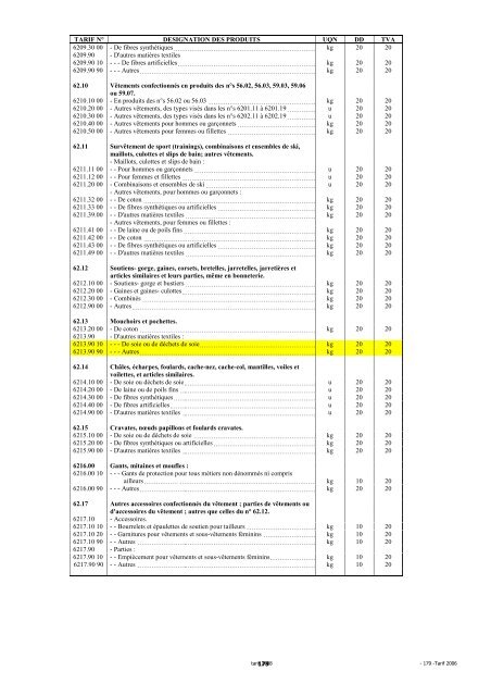 Tarif des Douanes Version 2008