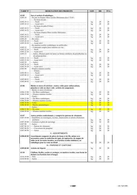 Tarif des Douanes Version 2008