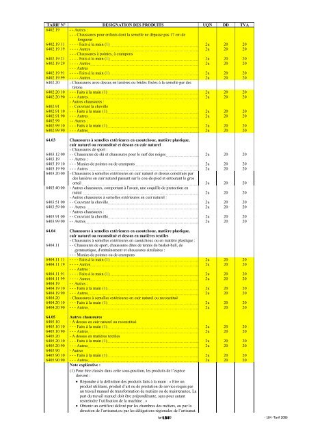 Tarif des Douanes Version 2008