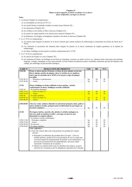 Tarif des Douanes Version 2008