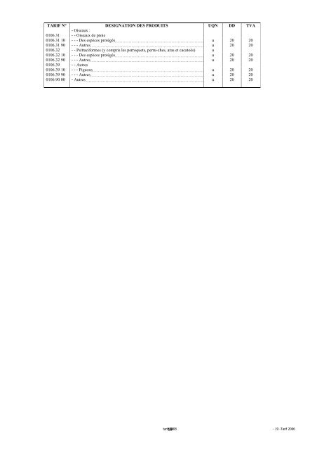 Tarif des Douanes Version 2008