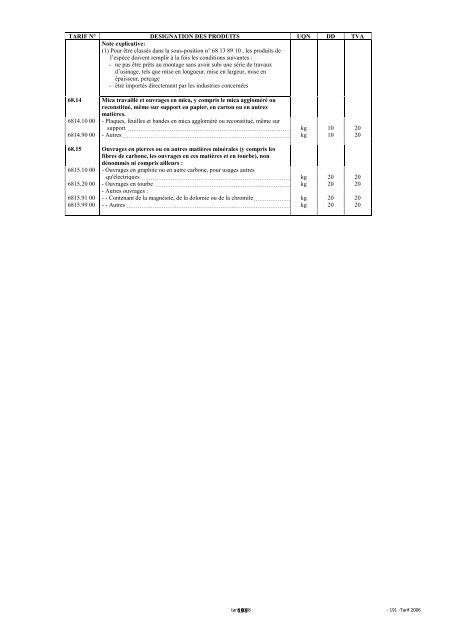 Tarif des Douanes Version 2008