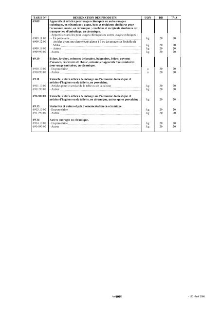 Tarif des Douanes Version 2008