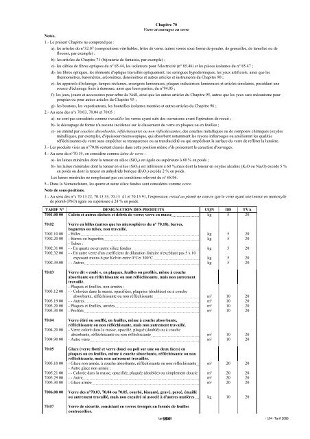 Tarif des Douanes Version 2008