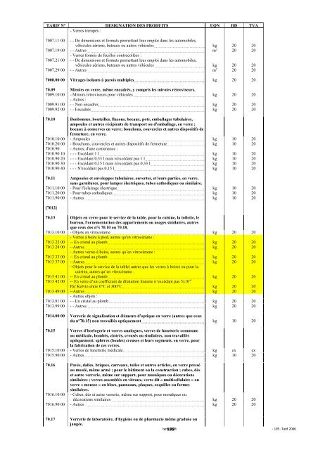 Tarif des Douanes Version 2008