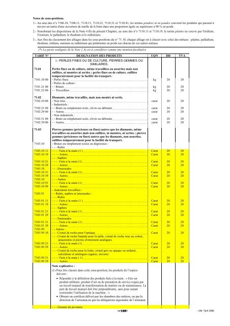 Tarif des Douanes Version 2008