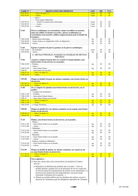 Tarif des Douanes Version 2008