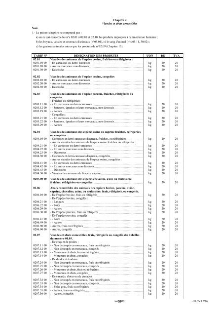 Tarif des Douanes Version 2008