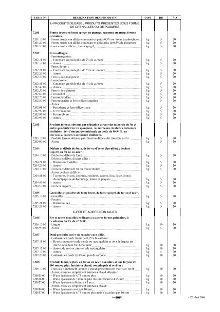 Tarif des Douanes Version 2008