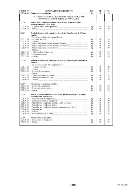 Tarif des Douanes Version 2008