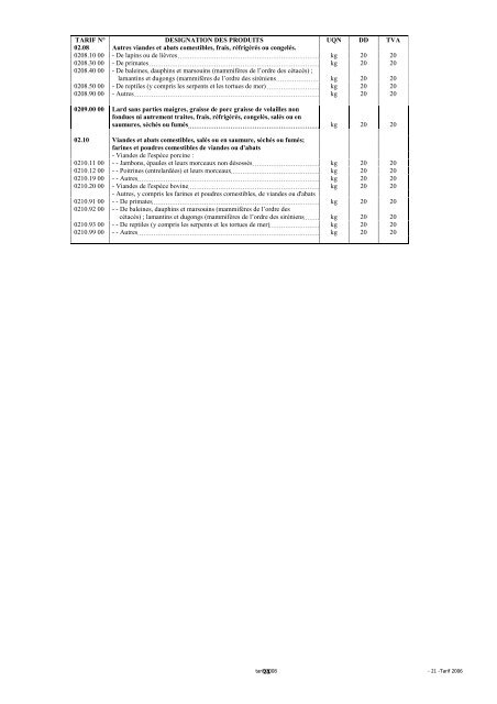 Tarif des Douanes Version 2008