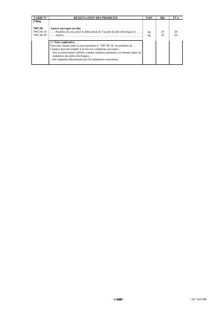 Tarif des Douanes Version 2008