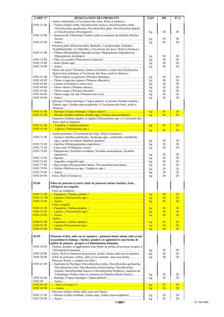 Tarif des Douanes Version 2008