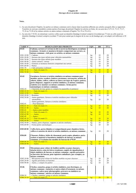 Tarif des Douanes Version 2008